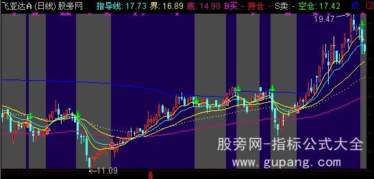 通达信指导策略主图指标公式