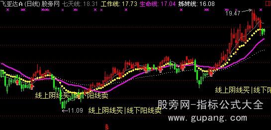 通达信决胜操盘主图指标公式