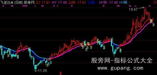 通达信神秘均线主图指标公式