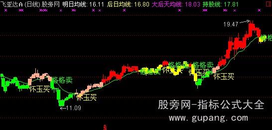 通达信怀玉格格主图指标公式