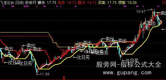 通达信智能决策主图指标公式