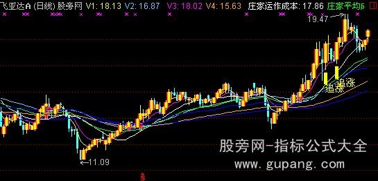 通达信追涨招绝主图指标公式