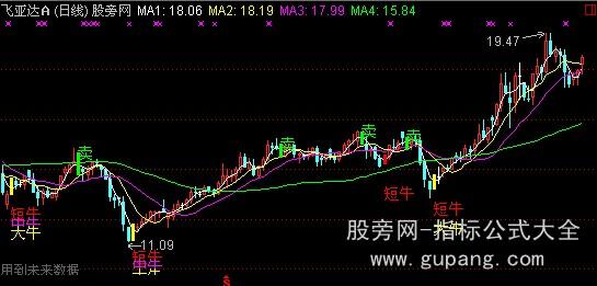 通达信灯塔主图指标公式