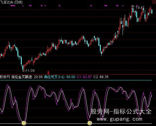 通达信KDJ金叉指标公式