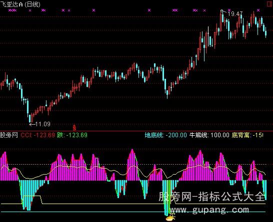 通达信CCI优化版指标公式