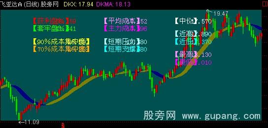 通达信数字解盘主图指标公式