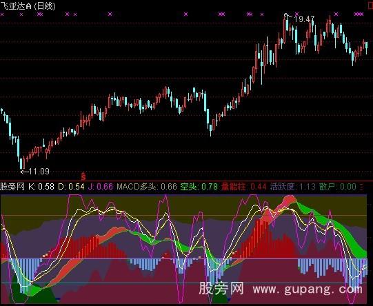 通达信KDJ+MACD指标公式