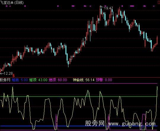 通达信神偷在现指标公式