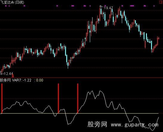 通达信江上晴云指标公式