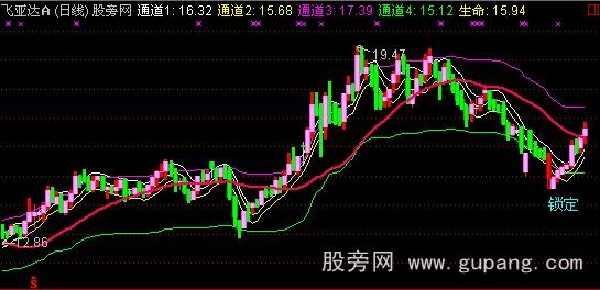 通达信生命通道主图指标公式