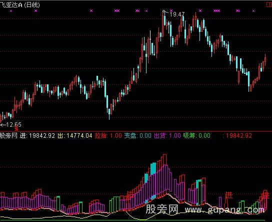 通达信5个小时指标公式
