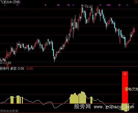 通达信闪电之王指标公式