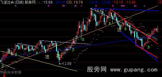 通达信划线主图指标公式