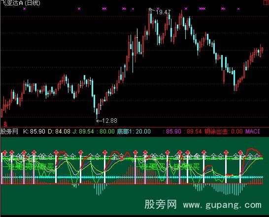 通达信精妙吸逃指标公式