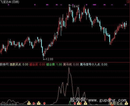 通达信组合买卖指标公式