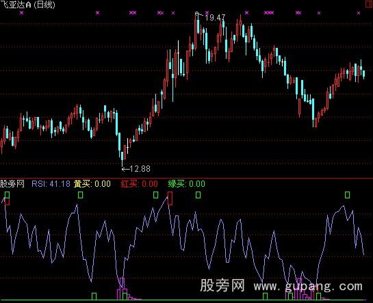 通达信蛮准指标公式