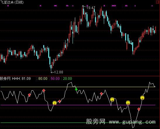 通达信买卖提示指标公式