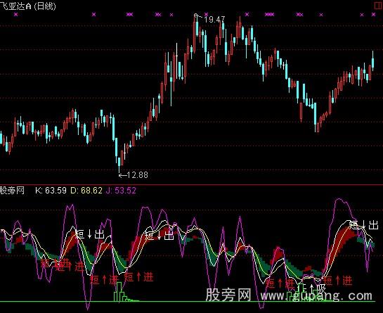 通达信短线信号指标公式