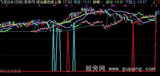 通达信成仙得道主图指标公式