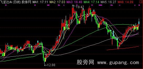 通达信多色宝塔主图指标公式