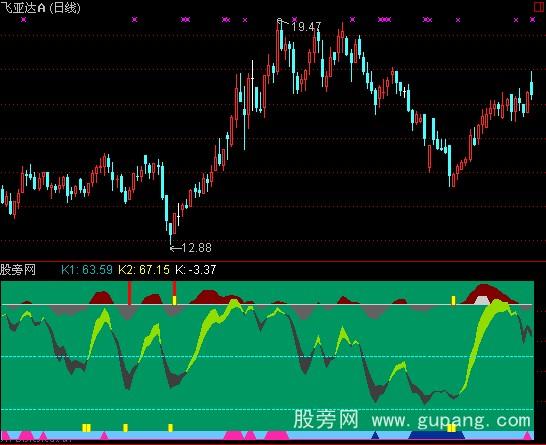 通达信很准的买卖点指标公式