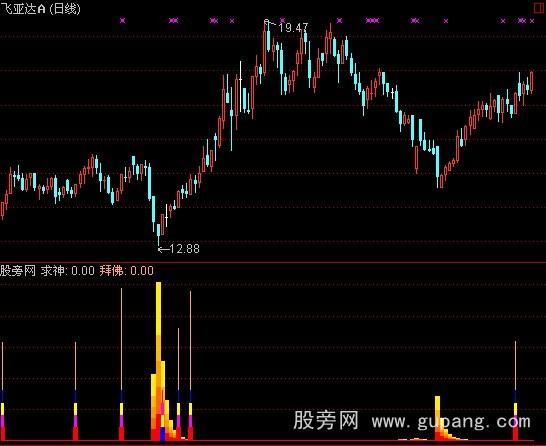 通达信求神拜佛指标公式