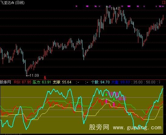 通达信优化RSI指标公式