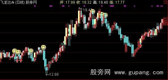 通达信K线回顾主图指标公式