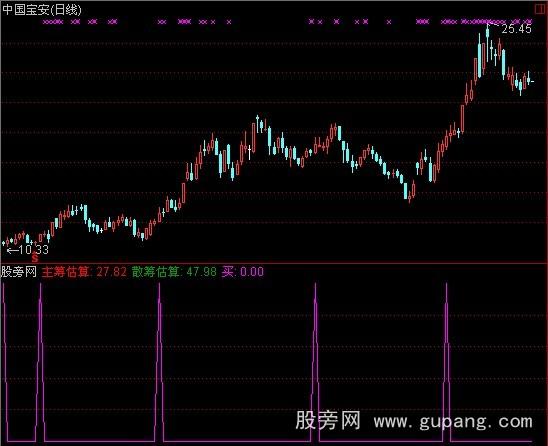 通达信散主筹码指标公式