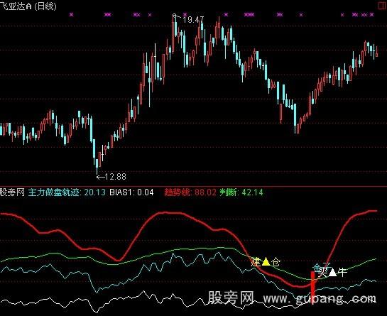 通达信主力做盘指标公式