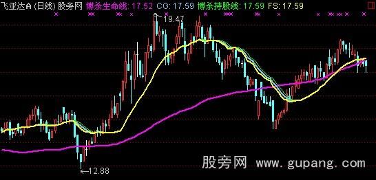 通达信博杀生命主图指标公式