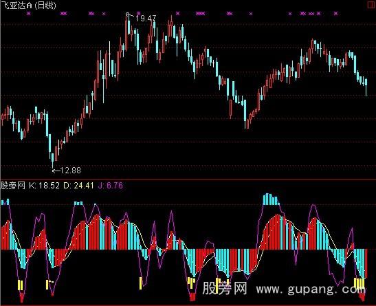 通达信KD顶底指标公式