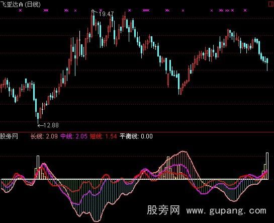 通达信短中长指标公式