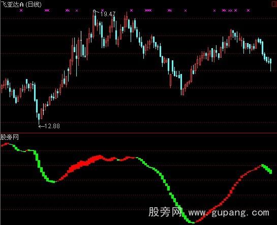 通达信吴氏中线指标公式