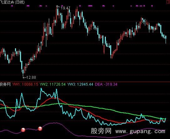 通达信四线指标公式