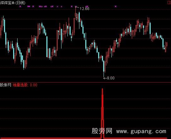 通达信地量选股指标公式