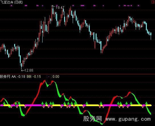 通达信简单实用指标公式