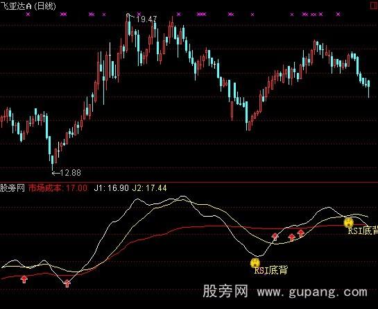 通达信金叉共振指标公式