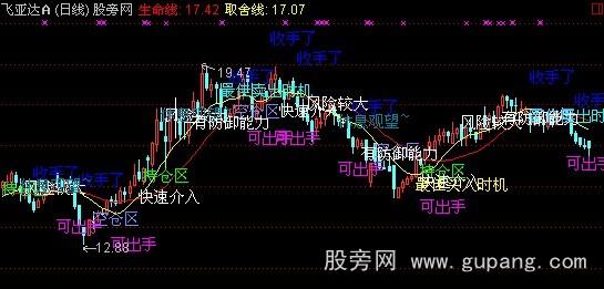 通达信买卖提示主图指标公式