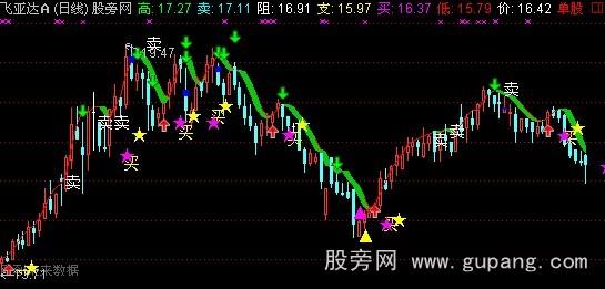 通达信秀才主图指标公式