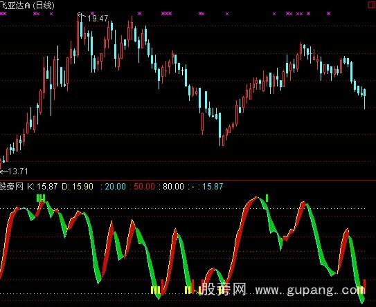 通达信SKDJ大盘顶底指标公式