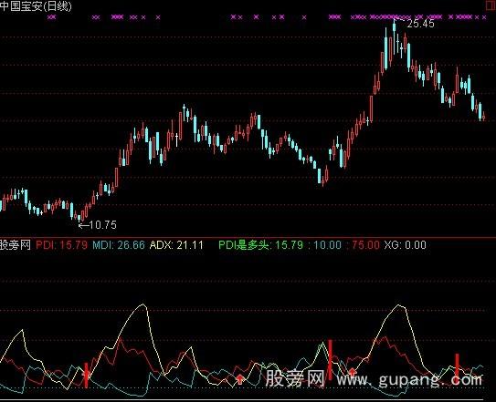 通达信DMI多头指标公式