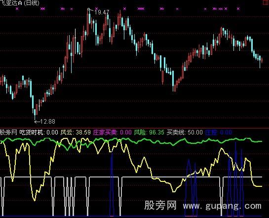 通达信笑傲股林指标公式