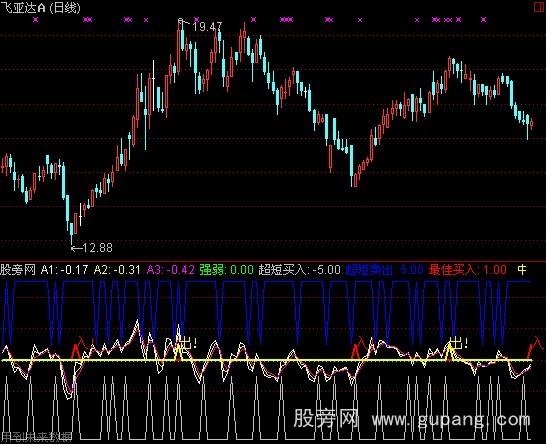 通达信气死庄指标公式