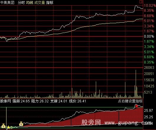 通达信分时买卖指标公式