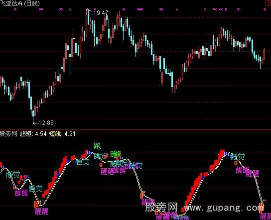 通达信大头工作休息指标公式