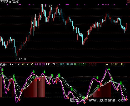 通达信按步就班指标公式