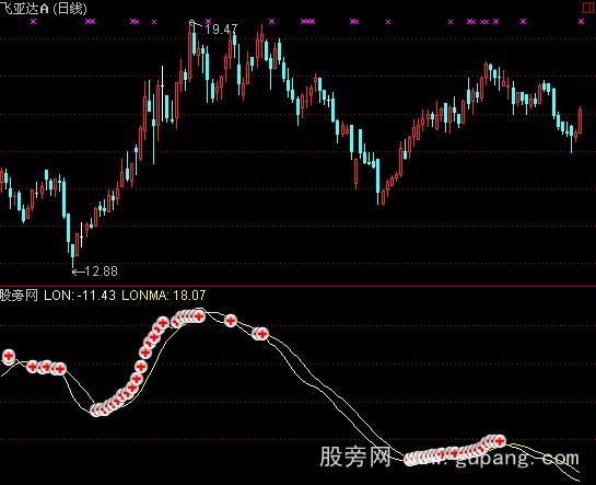 通达信多头加加指标公式