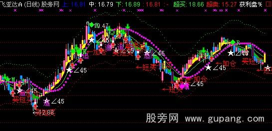 通达信买入+持股+卖出主图指标公式