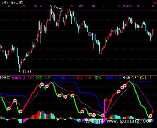 通达信买入+持股+卖出指标公式